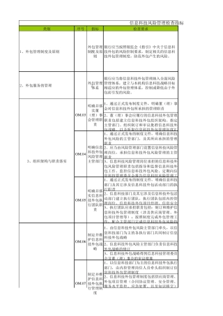 信息科技外包风险检查表
