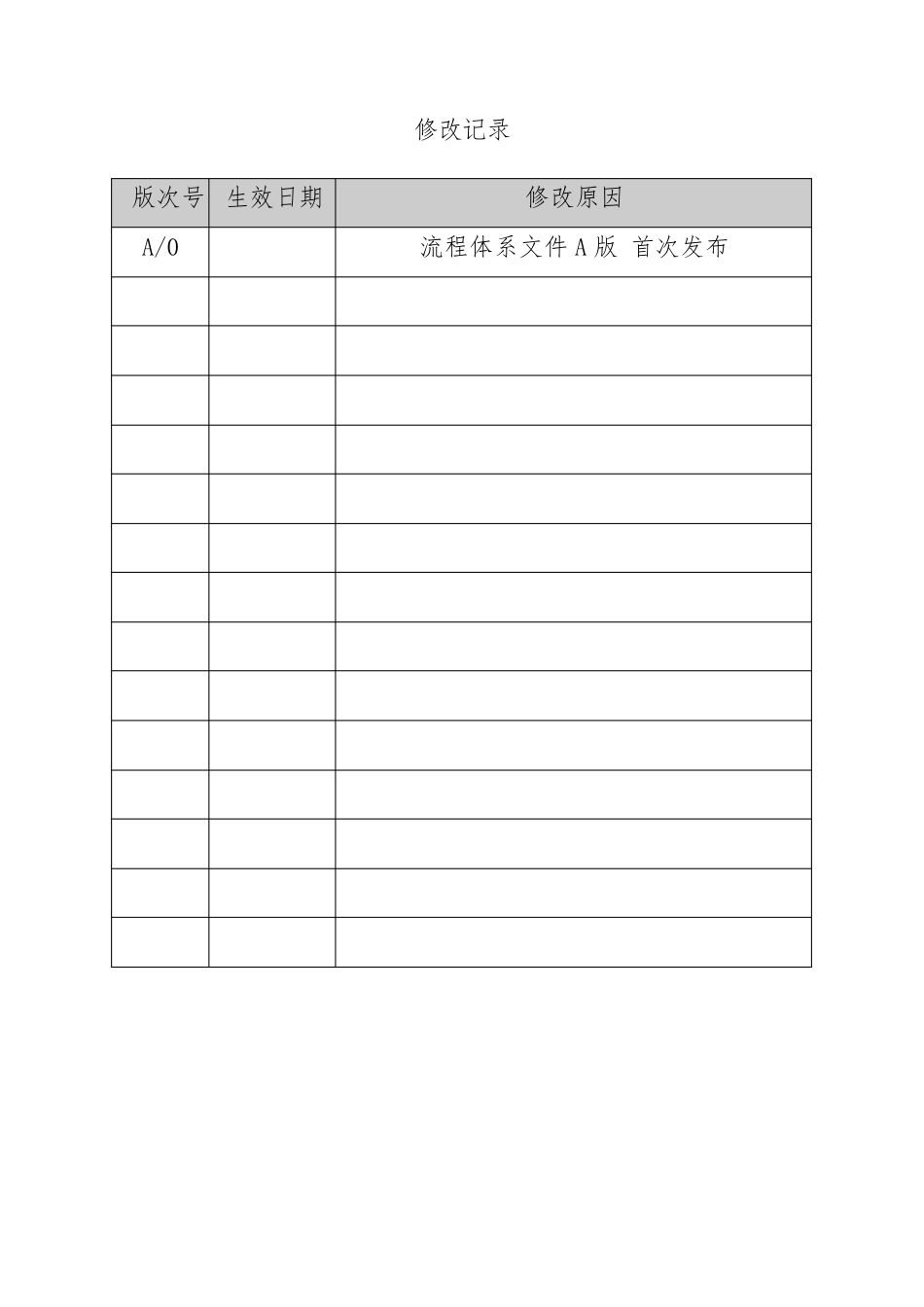 信息科技风险管理办法_第3页