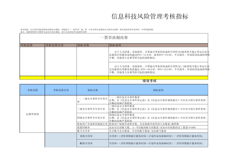 信息科技风险管理考核指标_第1页