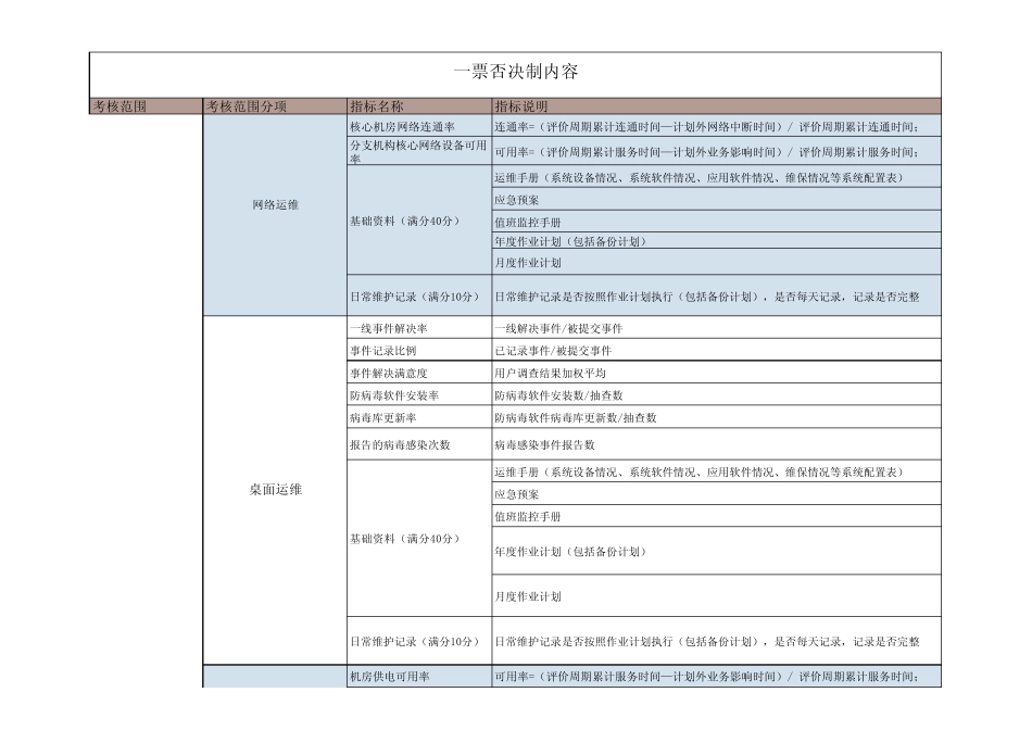 信息科技风险管理考核指标_第3页