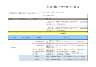 信息科技风险管理考核指标