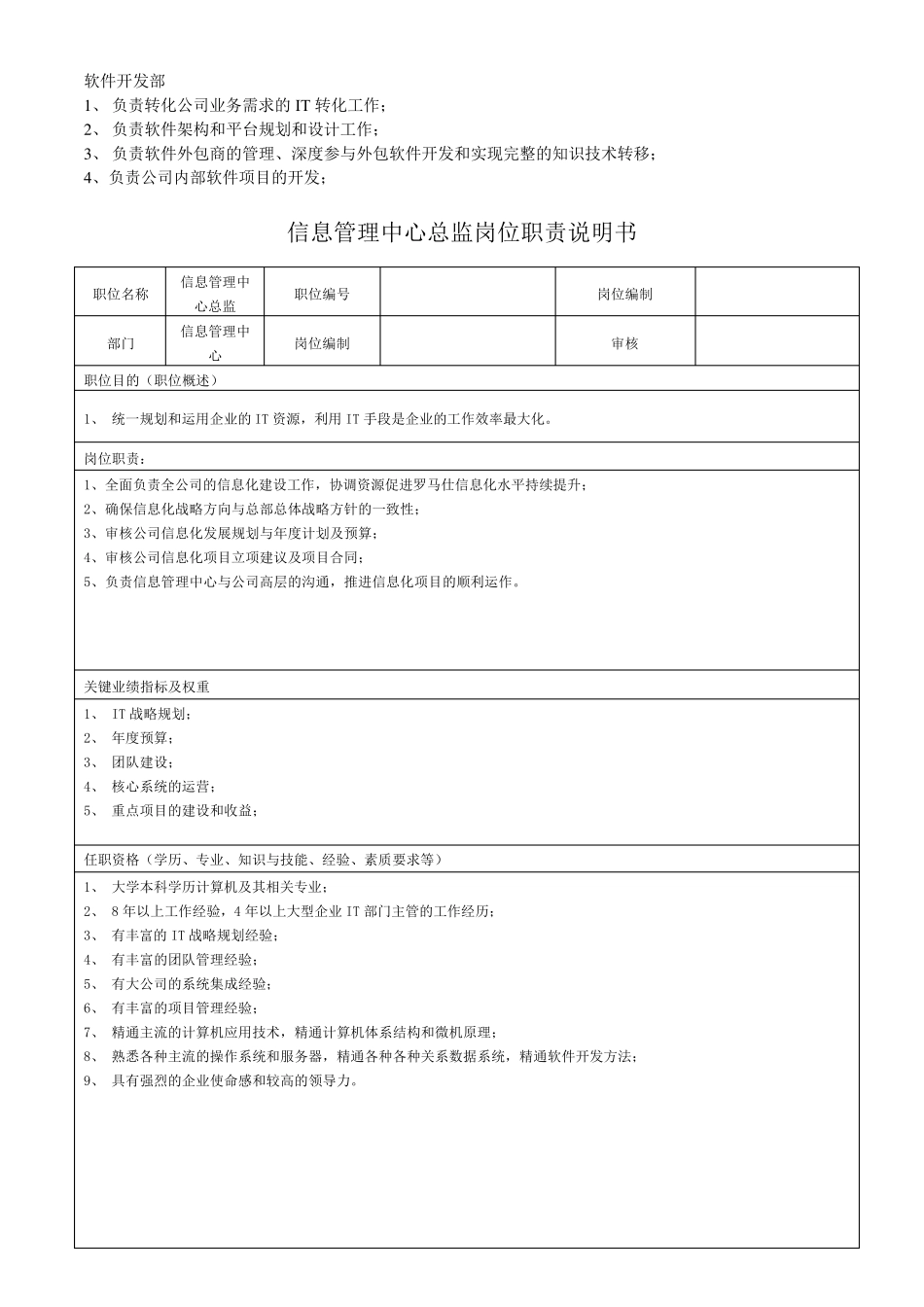 信息管理中心职责及岗位说明书_第2页