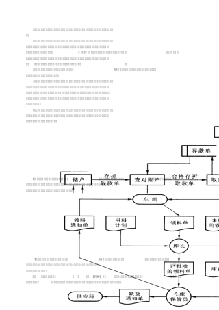 信息管理系统期末考试必考应用题