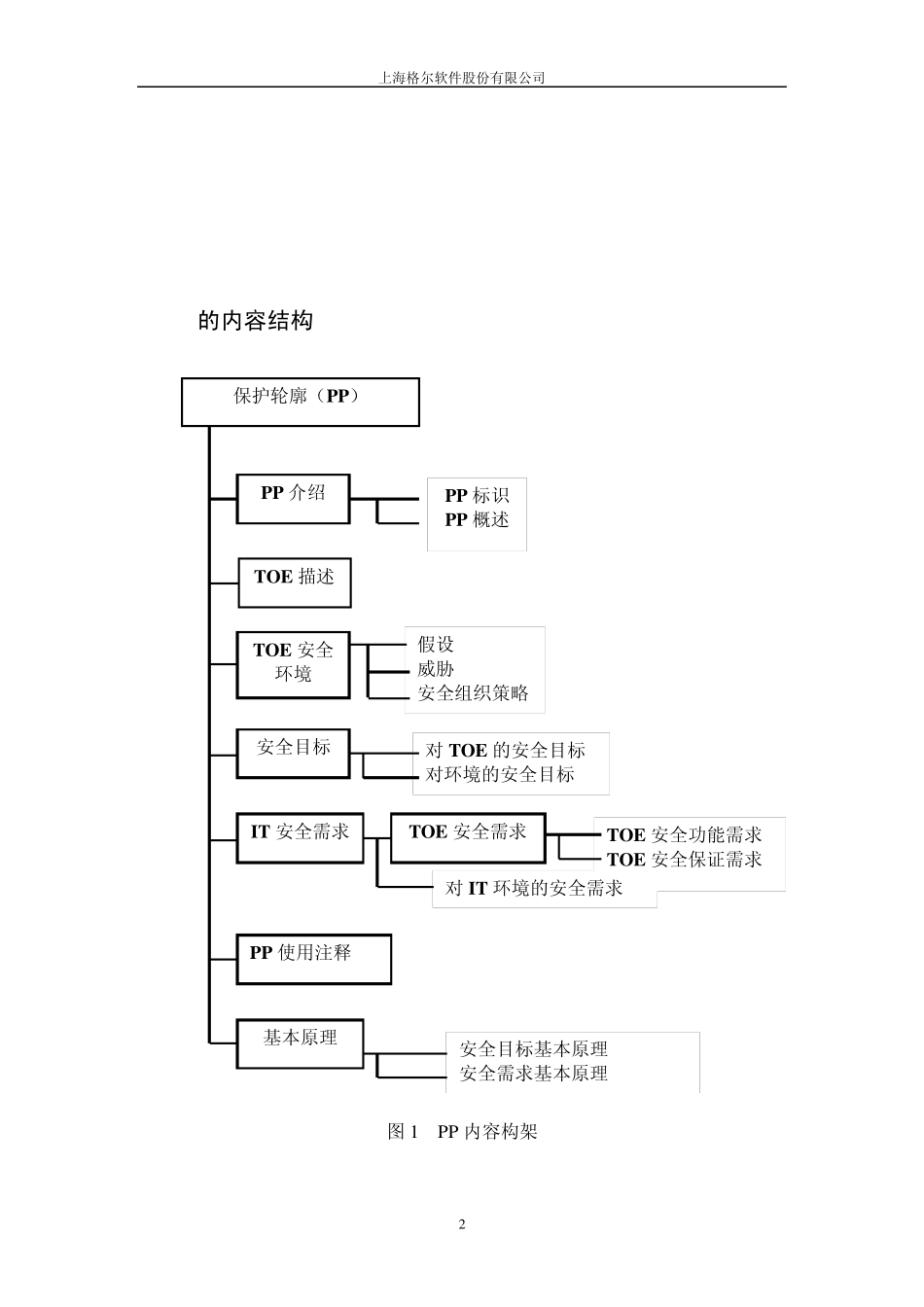 信息系统安全保护轮廓_第2页