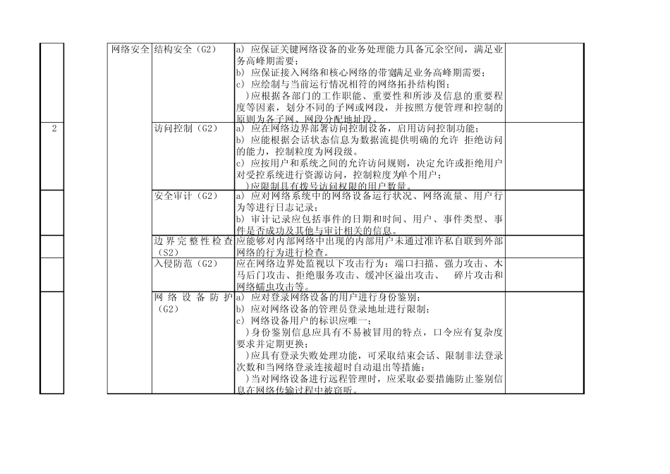 信息系统安全等级保护(二级)基本要求_第2页
