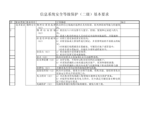 信息系统安全等级保护(二级)基本要求