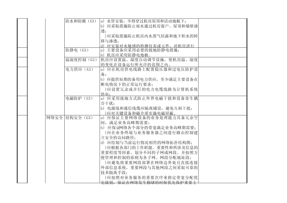 信息系统安全等级保护(三级)基本要求_第2页