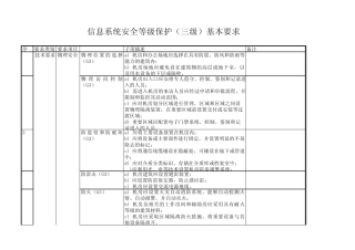 信息系统安全等级保护(三级)基本要求