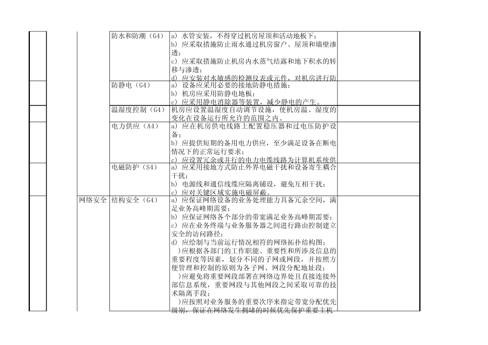 信息系统安全等级保护(四级)基本要求_第2页