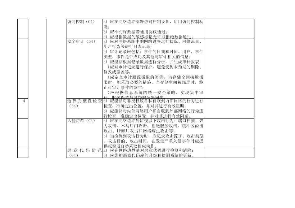 信息系统安全等级保护(四级)基本要求_第3页