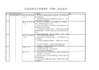信息系统安全等级保护(四级)基本要求