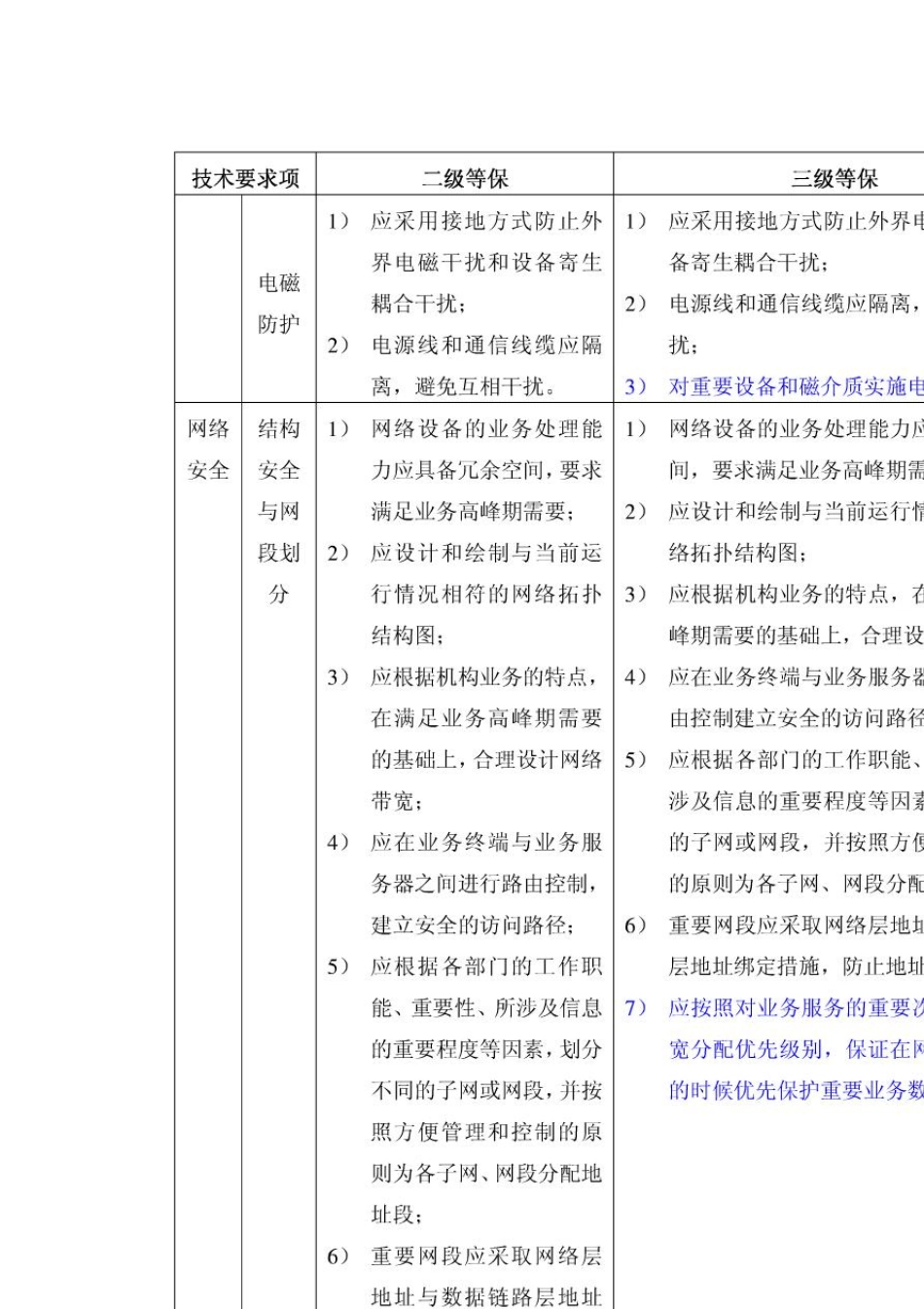 信息系统安全等级保护2级和3级等保要求的对比_第3页