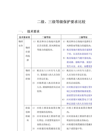 信息系统安全等级保护2级和3级等保要求的对比