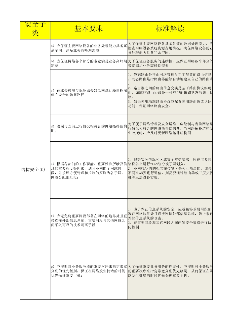 信息系统安全等级保护测评指标V1.0_第1页