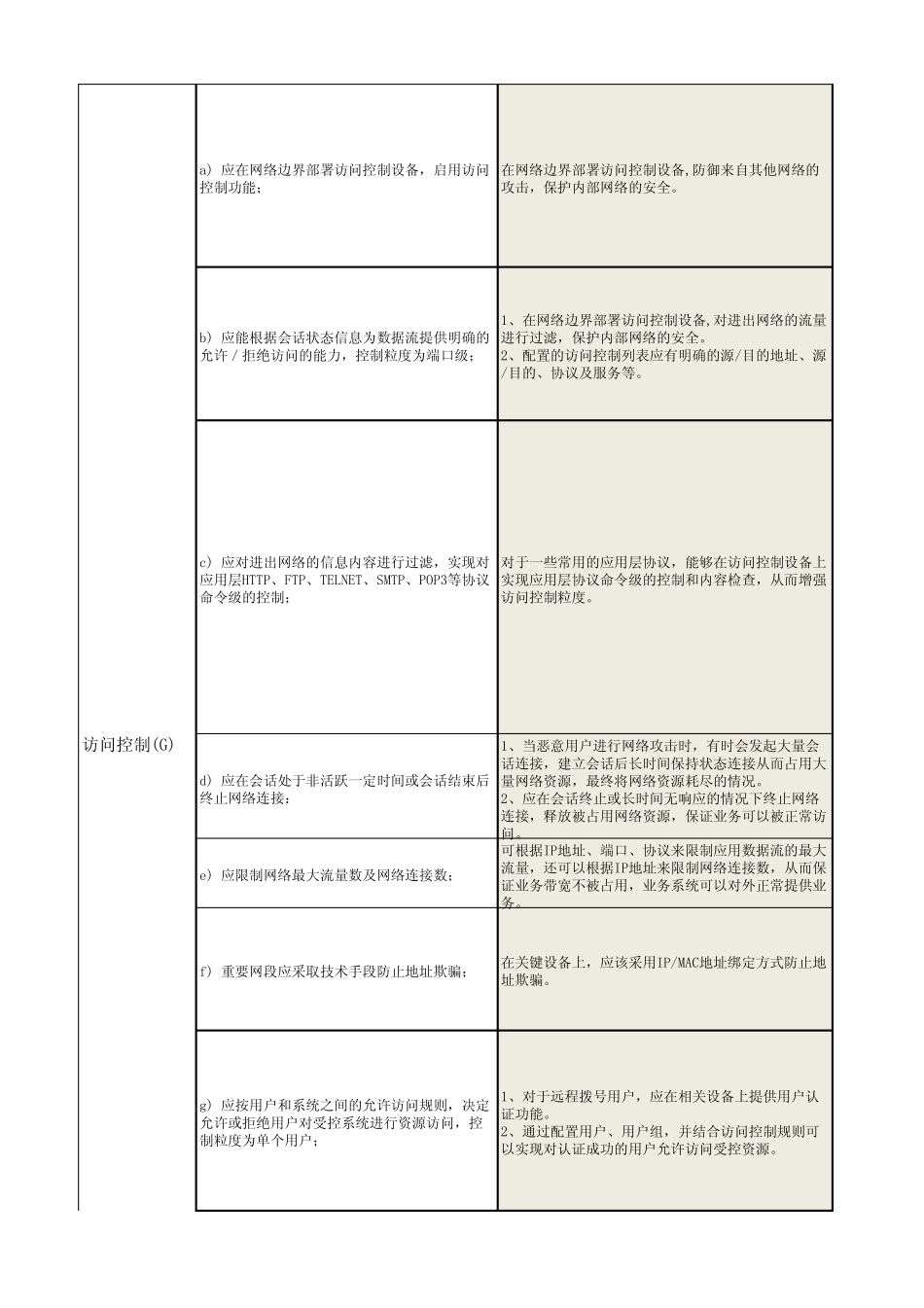 信息系统安全等级保护测评指标V1.0_第2页