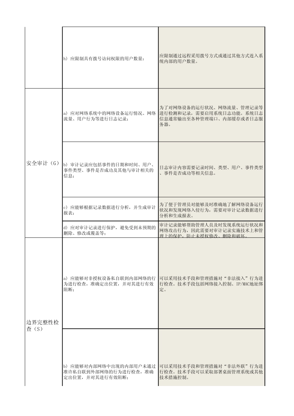 信息系统安全等级保护测评指标V1.0_第3页