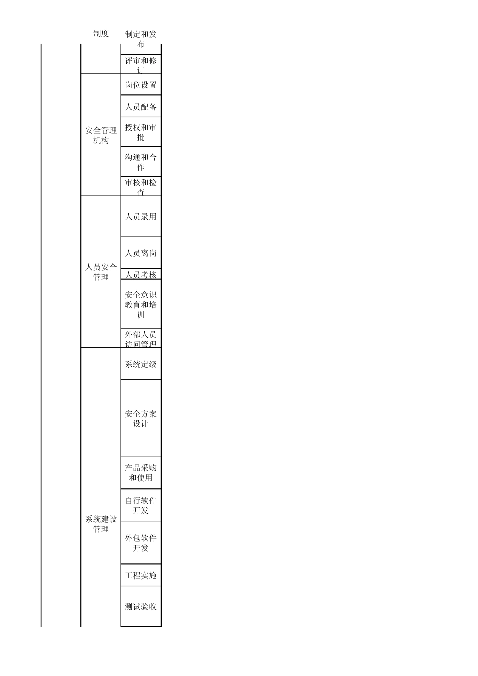 信息系统安全等级保护第二、三级基本要求excel版_第3页