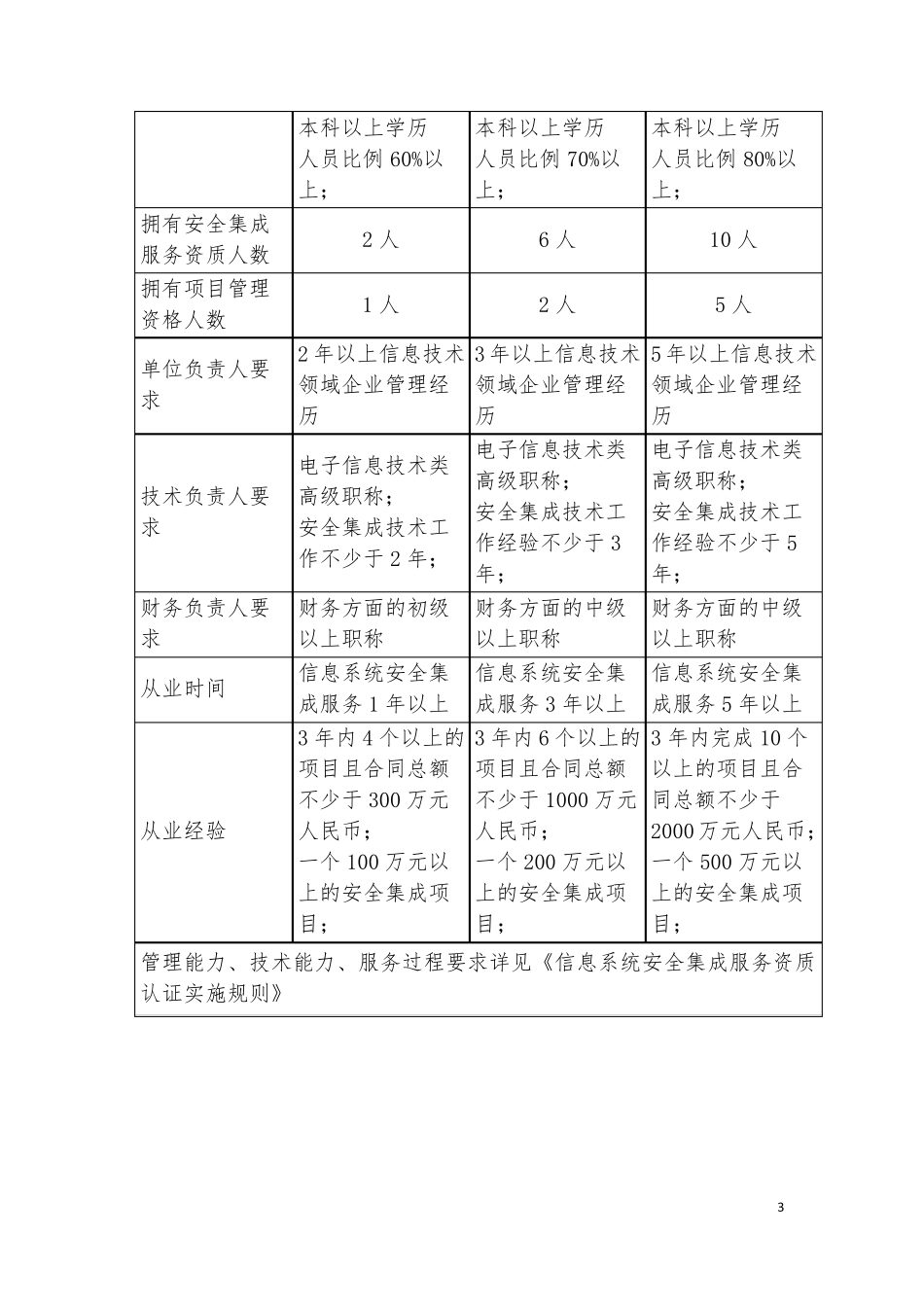 信息系统安全集成服务资质认证介绍_第3页