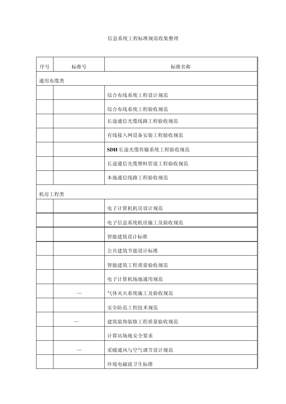信息系统工程标准规范收集整理(监理发布)_第1页