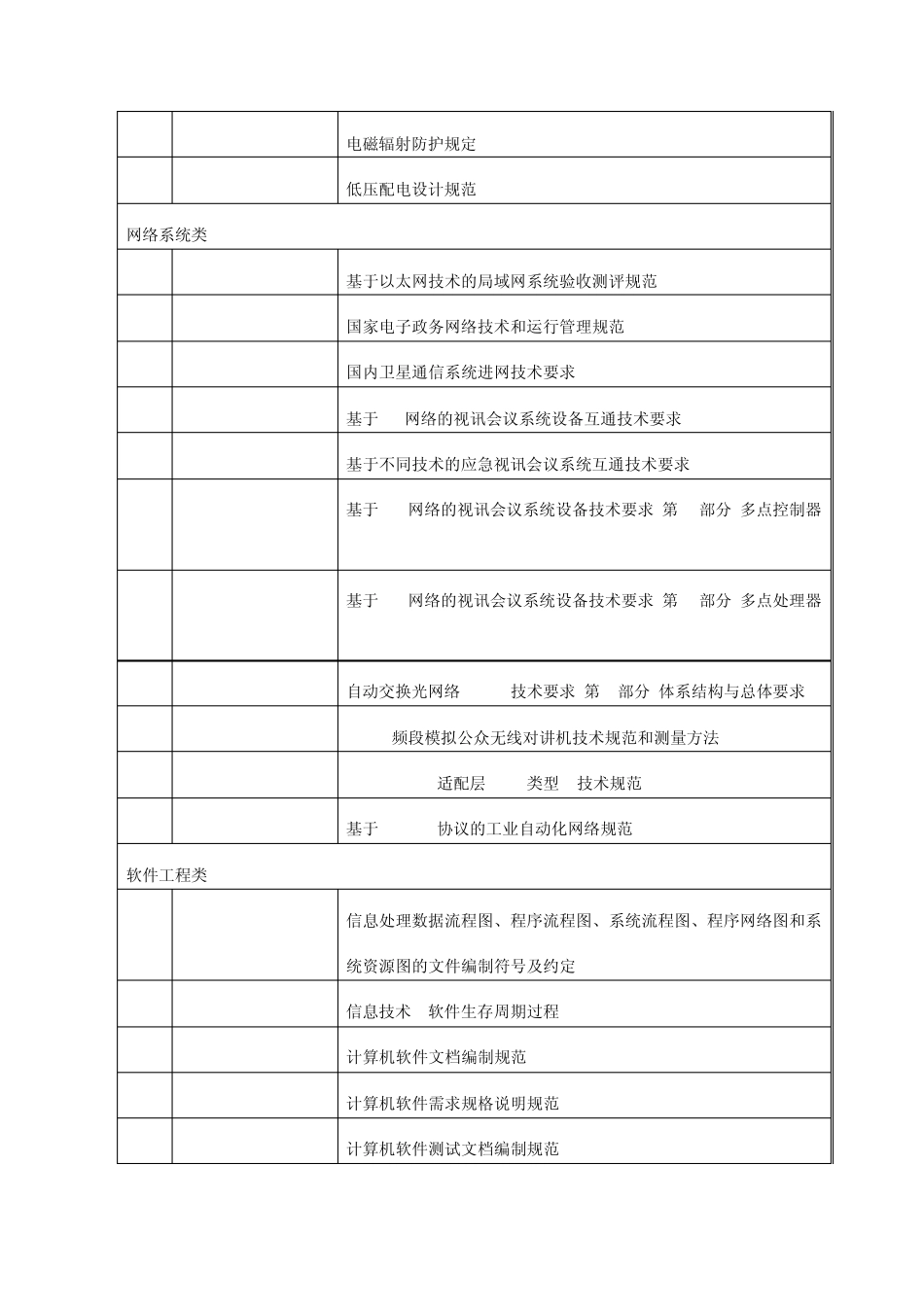 信息系统工程标准规范收集整理(监理发布)_第2页