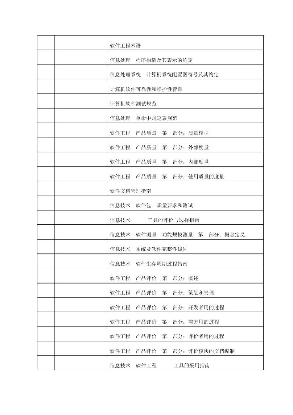 信息系统工程标准规范收集整理(监理发布)_第3页