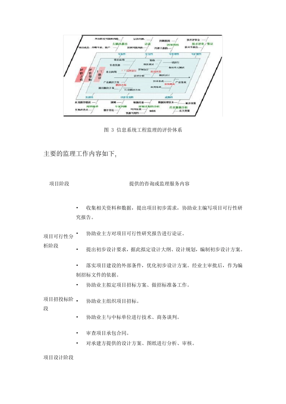 信息系统工程监理的服务内容_第3页