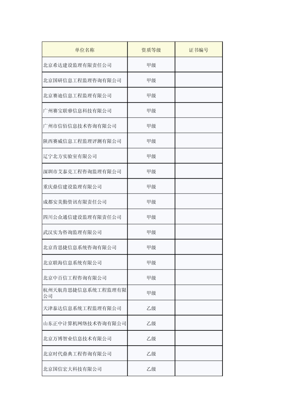 信息系统工程监理资质认证企业清单_第1页