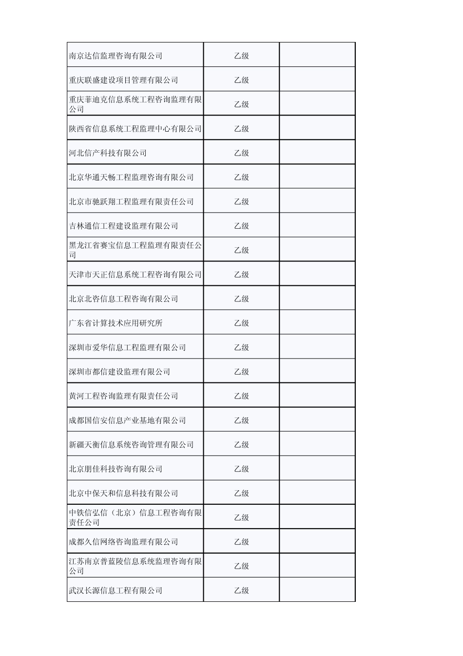 信息系统工程监理资质认证企业清单_第2页