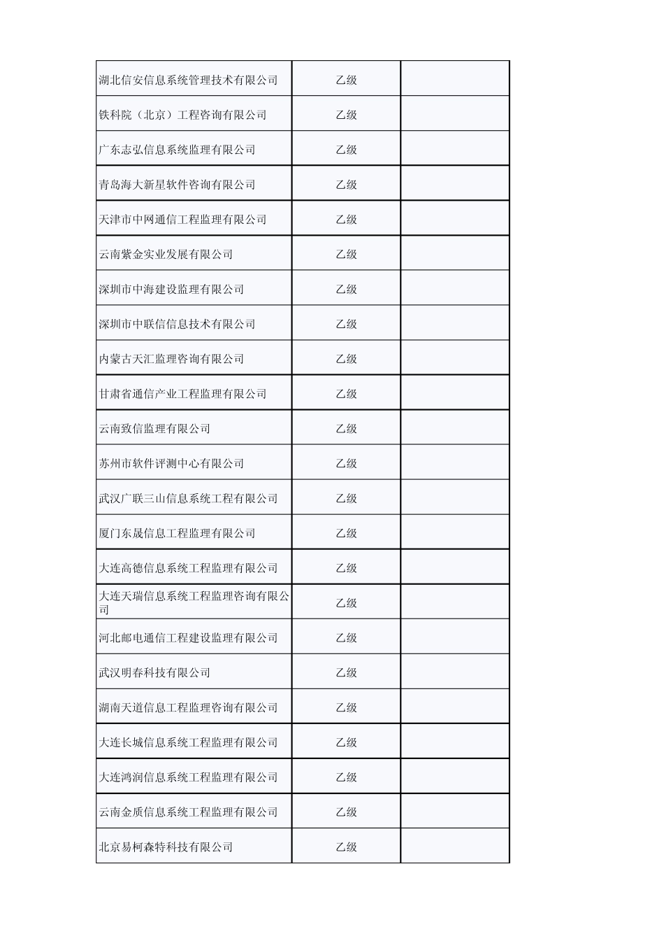 信息系统工程监理资质认证企业清单_第3页