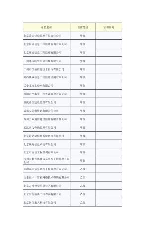 信息系统工程监理资质认证企业清单