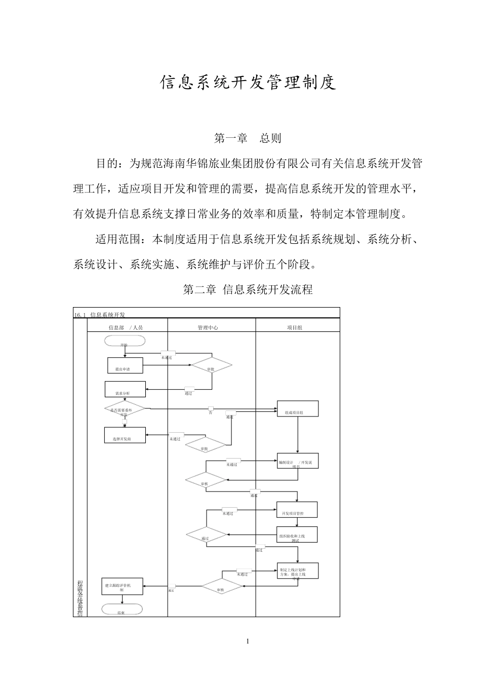 信息系统开发管理制度V0.1_第1页