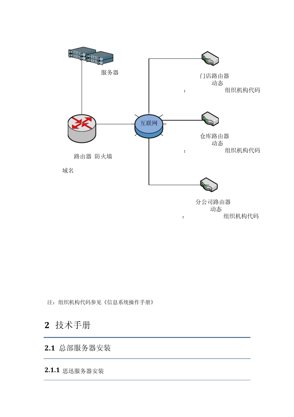 信息系统操作手册网络管理员手册V20110712_第3页