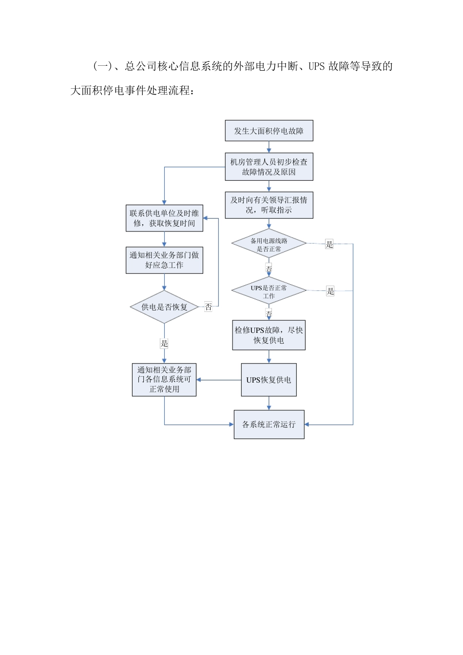 信息系统的应急预案_第3页