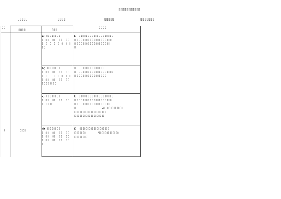 信息系统等级保护主机测评要求说明(三级)_第2页