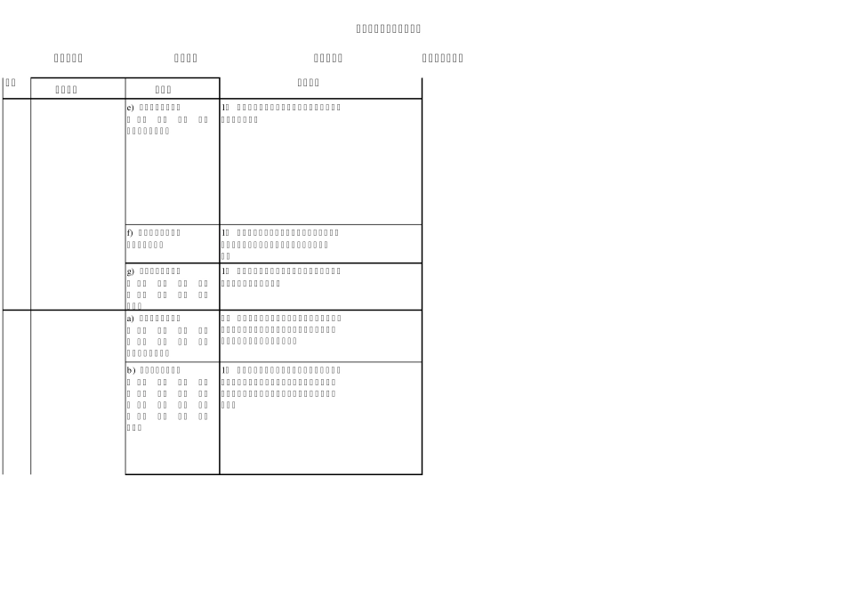 信息系统等级保护主机测评要求说明(三级)_第3页