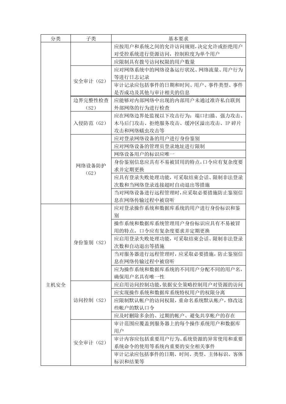信息系统等级保护测评指标(二级与三级)_第2页