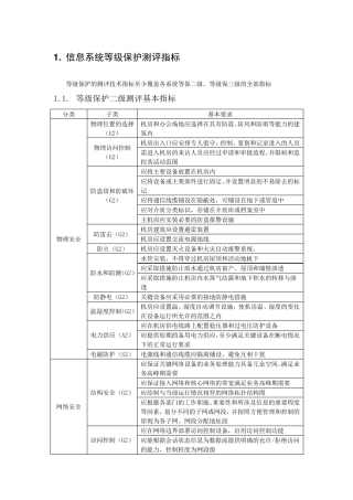 信息系统等级保护测评指标(二级与三级)