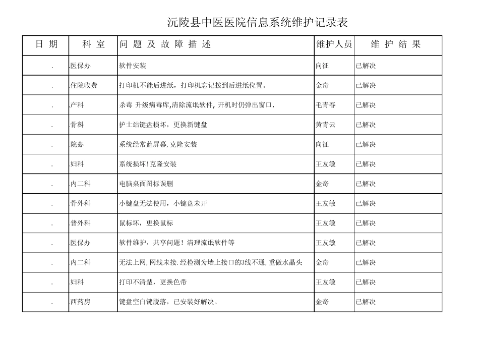信息系统维护记录_第1页