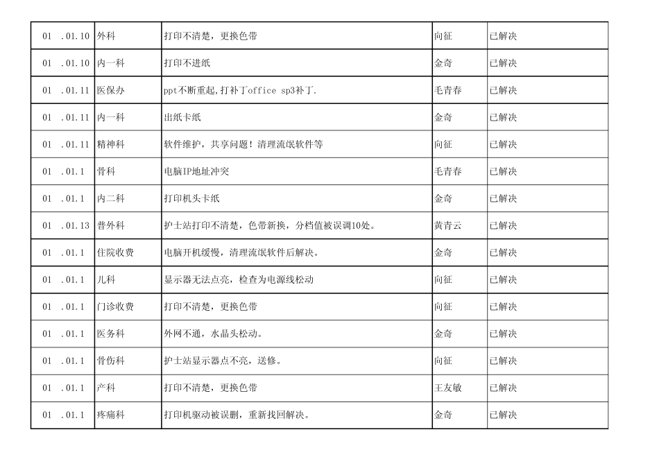 信息系统维护记录_第2页