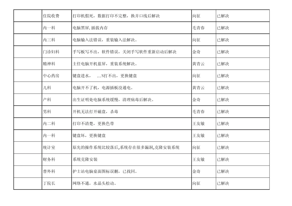 信息系统维护记录_第3页