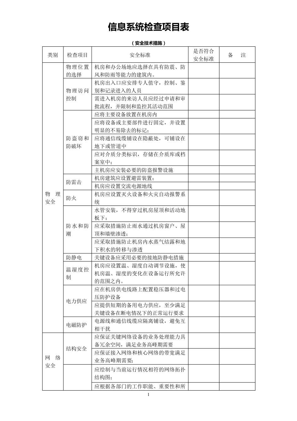 信息系统网络安全检查表_第1页