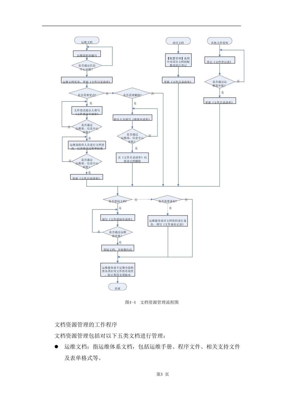 信息系统运行保障方案_第3页