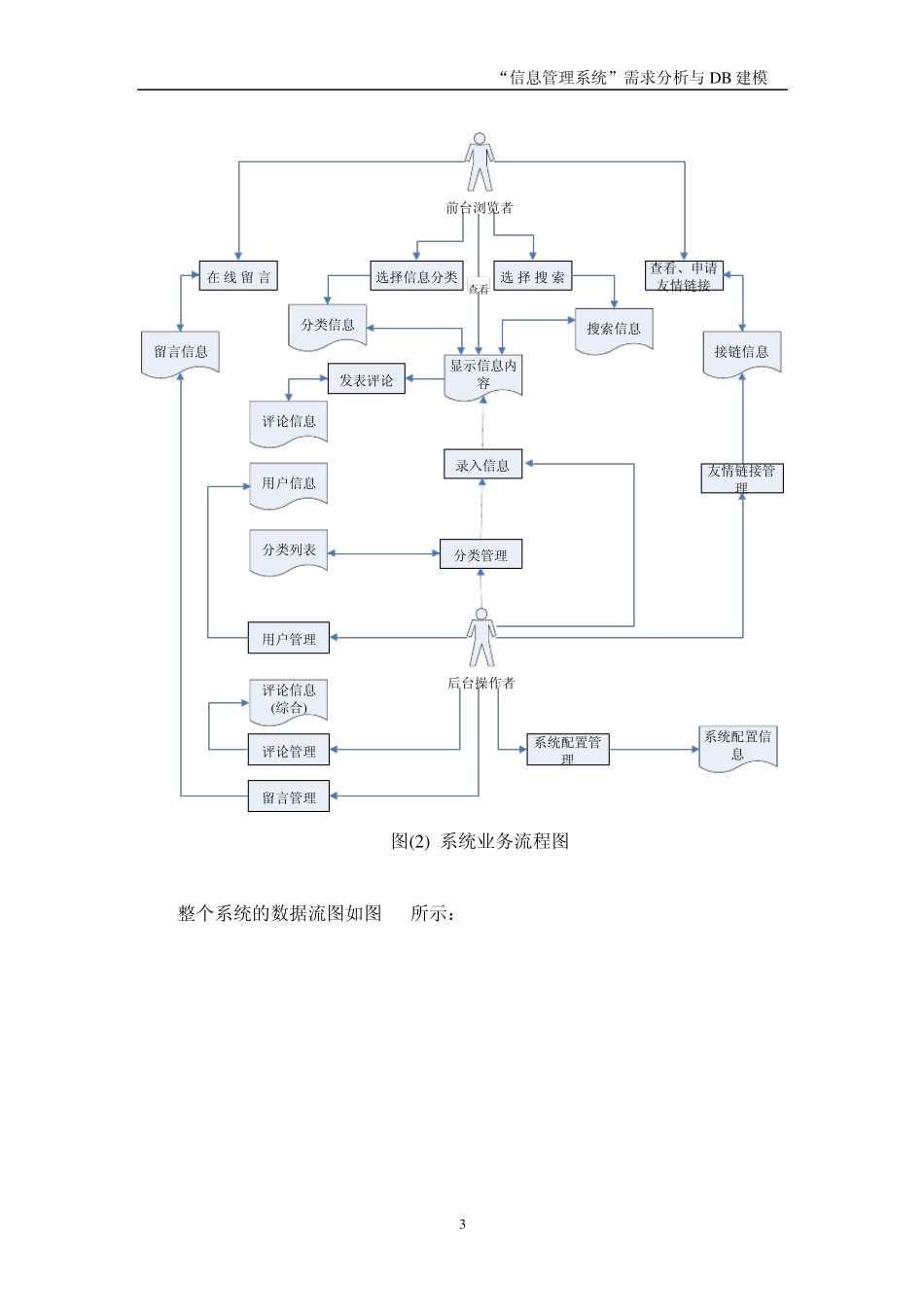 信息系统需求分析与建模_第3页
