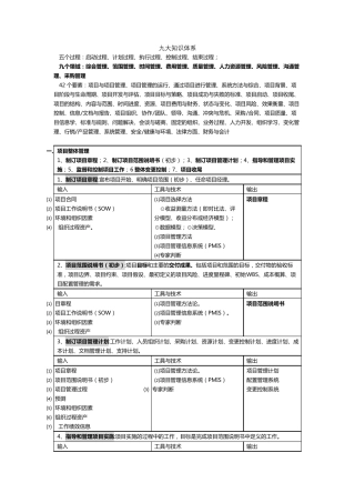 信息系统项目管理九大知识体系