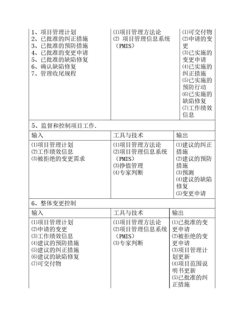 信息系统项目管理师(高级)九大知识点_第2页