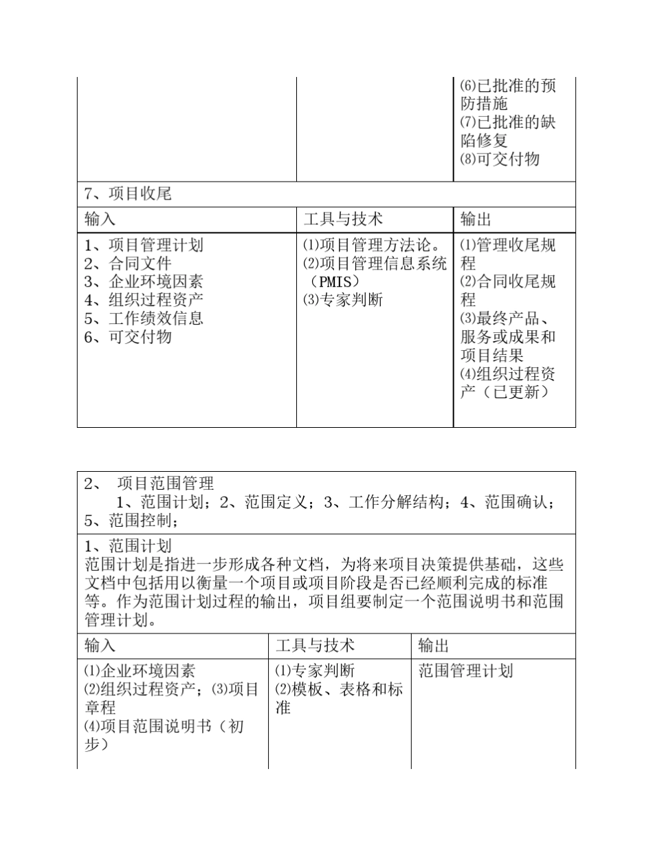 信息系统项目管理师(高级)九大知识点_第3页
