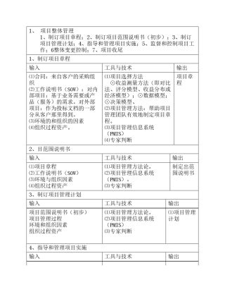 信息系统项目管理师(高级)九大知识点
