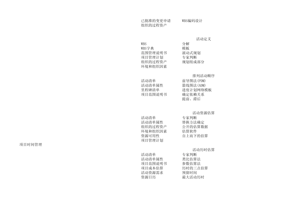 信息系统项目管理师九大知识领域五大过程组矩阵各过程输入输出_第2页