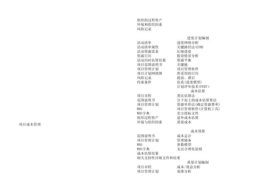 信息系统项目管理师九大知识领域五大过程组矩阵各过程输入输出_第3页