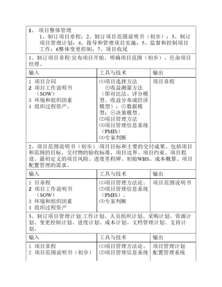 信息系统项目管理师九大知识点